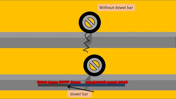 Dowel