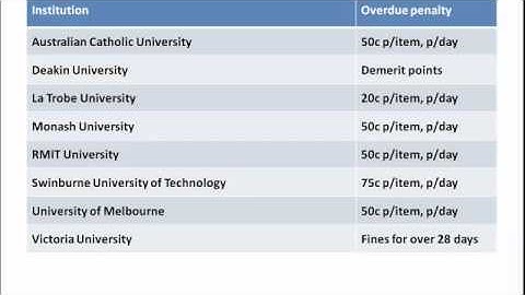 Finding More Books: Borrowing From Other Libraries