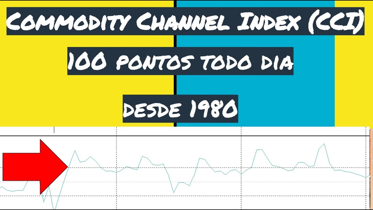 Como Lucrar com indicador Commodity Channel Index famoso CCI - YouTube