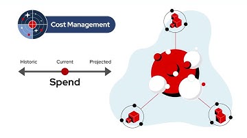 Red Hat Insights for OpenShift