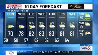 FIRST ALERT: Critical fire danger continues today, chilly forecast for Sunday morning