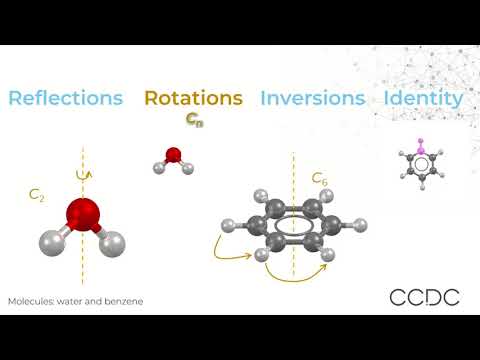 Introduction to Symmetry Operations and Point Groups