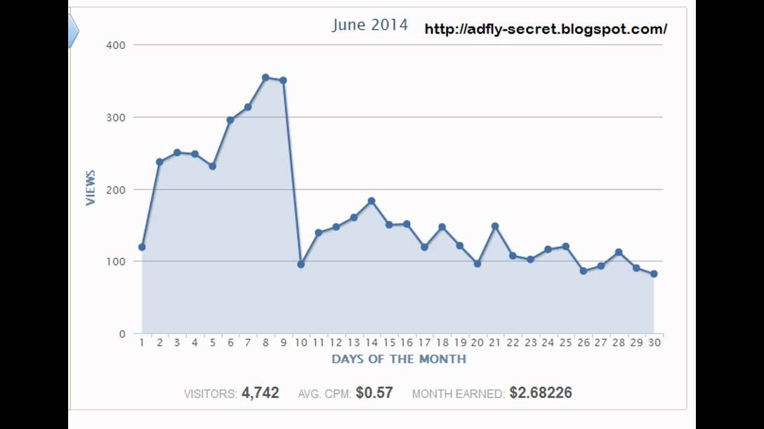 Adfly Earn to $30 / How to hack adfly [adfly bot november 2014]