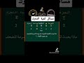 كمية التحرك فيزياء 