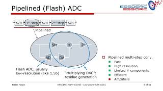 Low-Power SAR ADCs Presented by Pieter Harpe screenshot 2