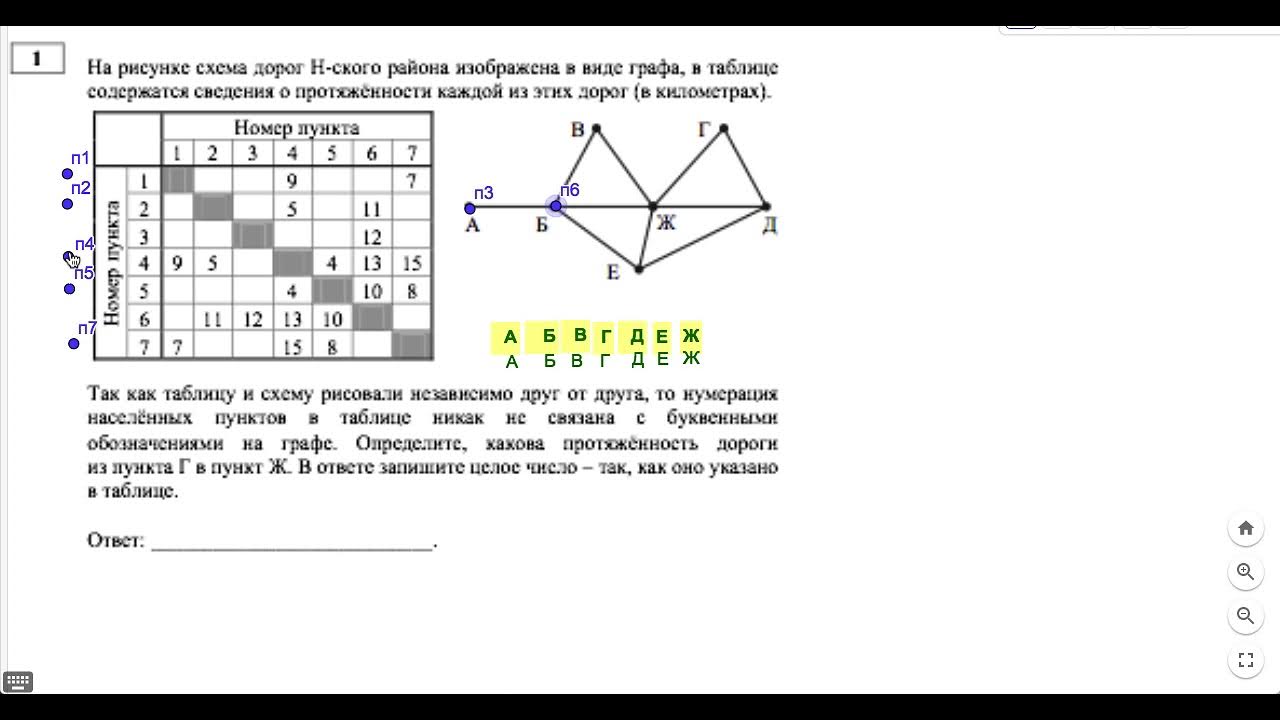 Егэ решения пояснения. Информатика ЕГЭ решение первой задачи. Решение заданий ЕГЭ по информатике 2021. Задания ЕГЭ Информатика. 1 Задание ЕГЭ Информатика.