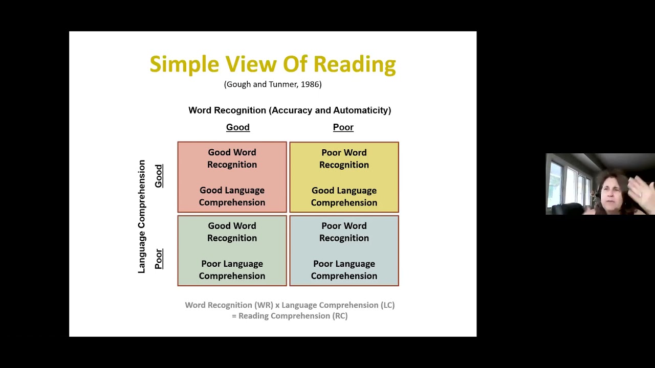 Morphology and Structured Word Inquiry