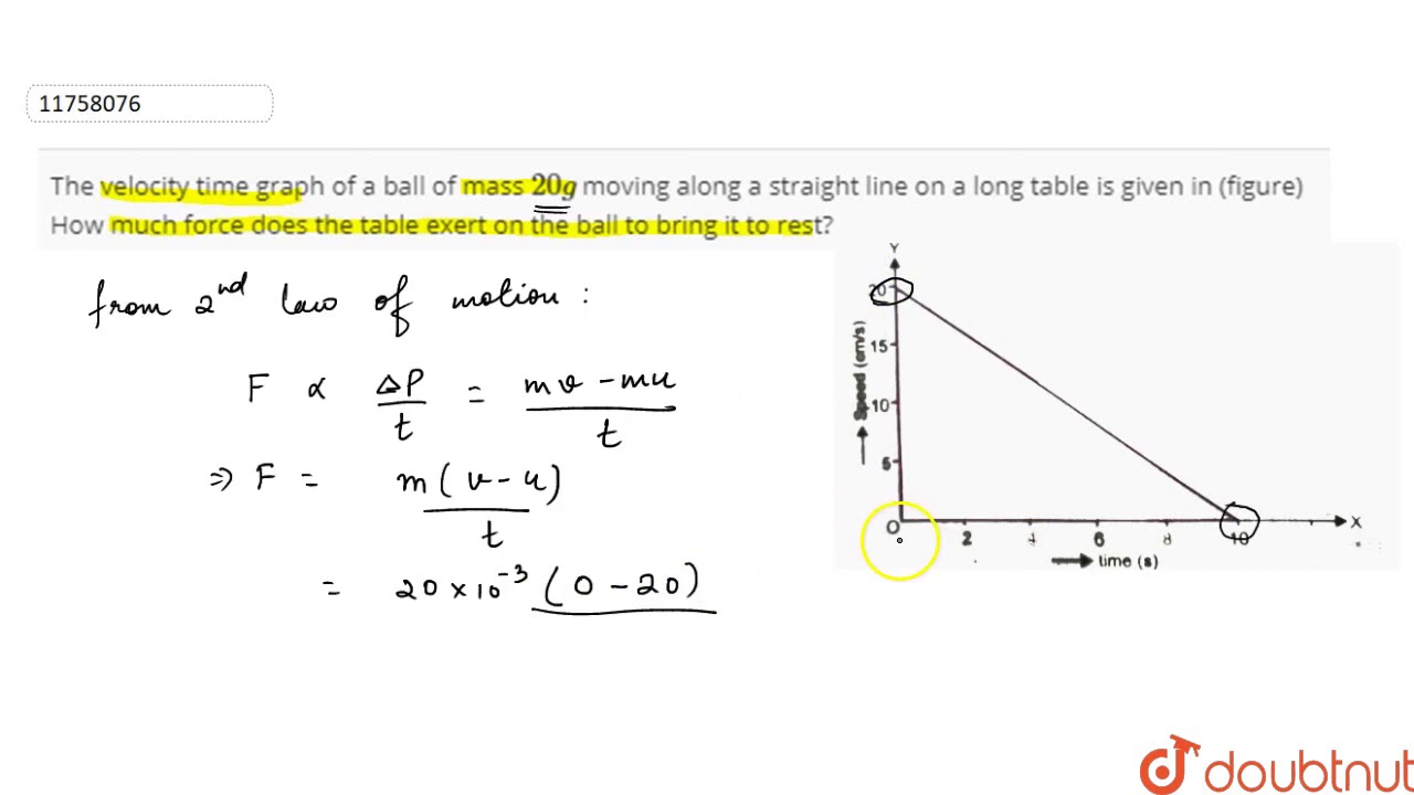 The Velocity Time Graph Of A Ball Of Mass 20g Moving Along A Straight Line On A Long Table Youtube