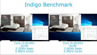 Intel Core i3-8130U vs  i5-8250U - Indigo Benchmark