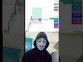 TRADING CHALLANGE DAY-18 #crypto #forex #bitcoin #ethereum #gold #solana