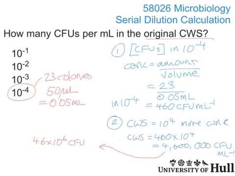 Microbiology Serial Dilution calculation