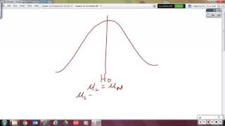 Chapter 24 Notes AP Stats 2017