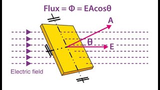 Electric Flux Explained  Complete Physics Lecture With Exdanles