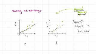 Overfitting and Underfitting - Basics in Machine Learning