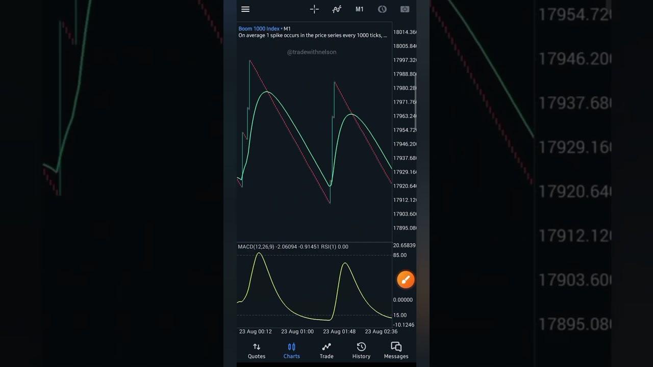 The Secrets On How To Grow a Small Account Boom and Crash EASY and SIMPLE