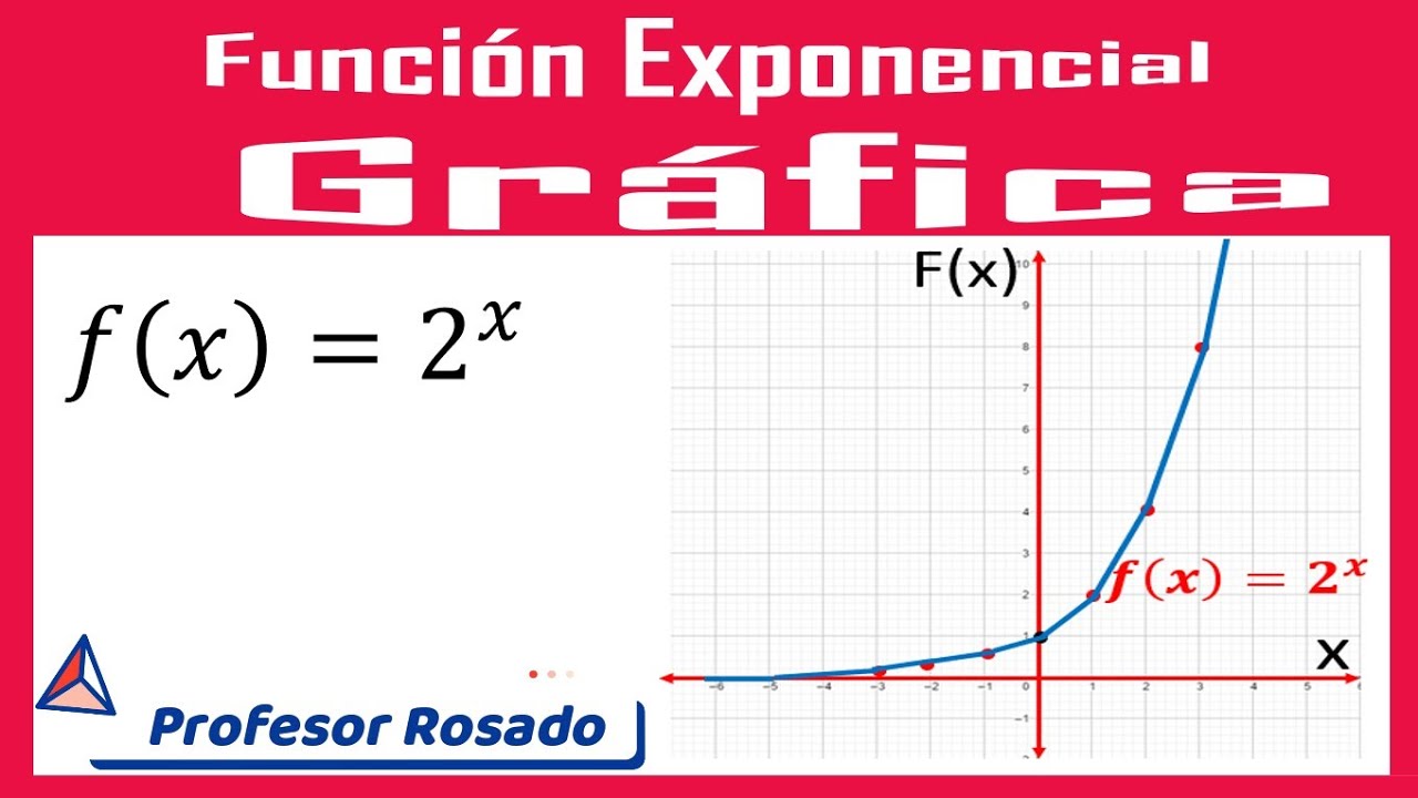 Funci n Exponencial GR FICA F x 2 x YouTube