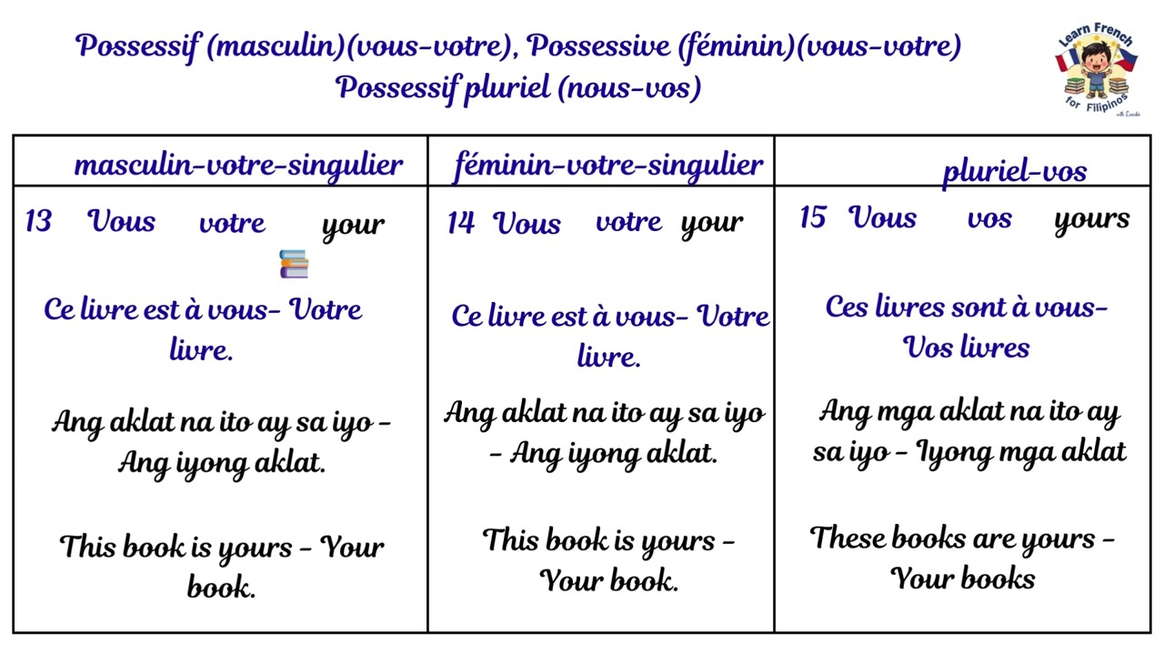GRAMMAIRE MODULE 3.12 Les Déterminants Possessifs part 2