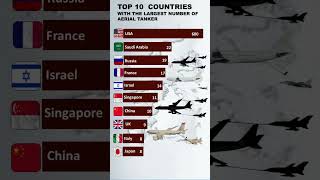 Top 10 Countries With The Largest Number Of Aerial Tanker Fleet