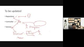 ASP Net Blazor InputSelect