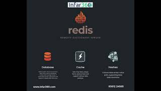 Redis Tutorial | In-Memory Database Explained with Real-Time Use Cases