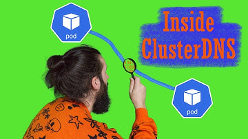 Kubernetes Cluster DNS | How does DNS work in a Kubernetes Cluster?