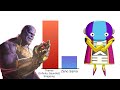 THANOS vs GODS of Destruction and Zeno Sama 🔥 POWER LEVELS (Dragon Ball Super vs Marvel)