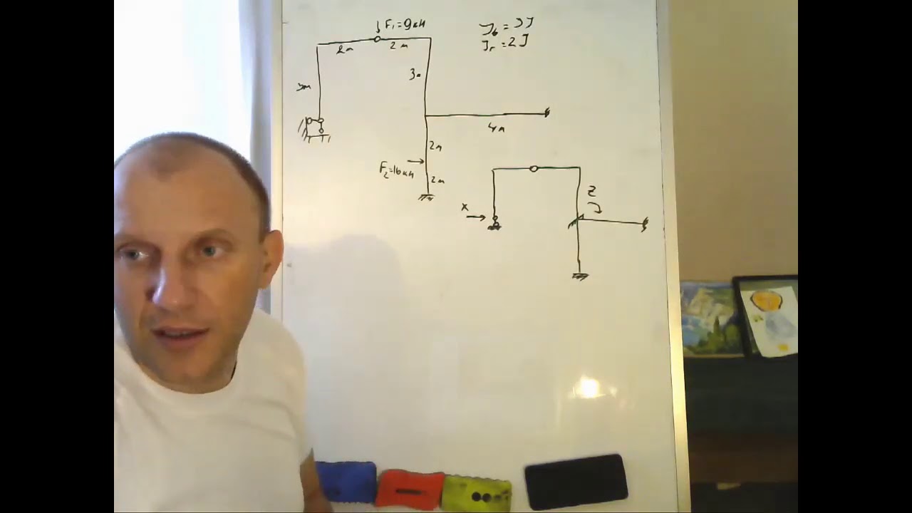 Як поєднувати метод сил та метод переміщень? Змішаний метод для рам
