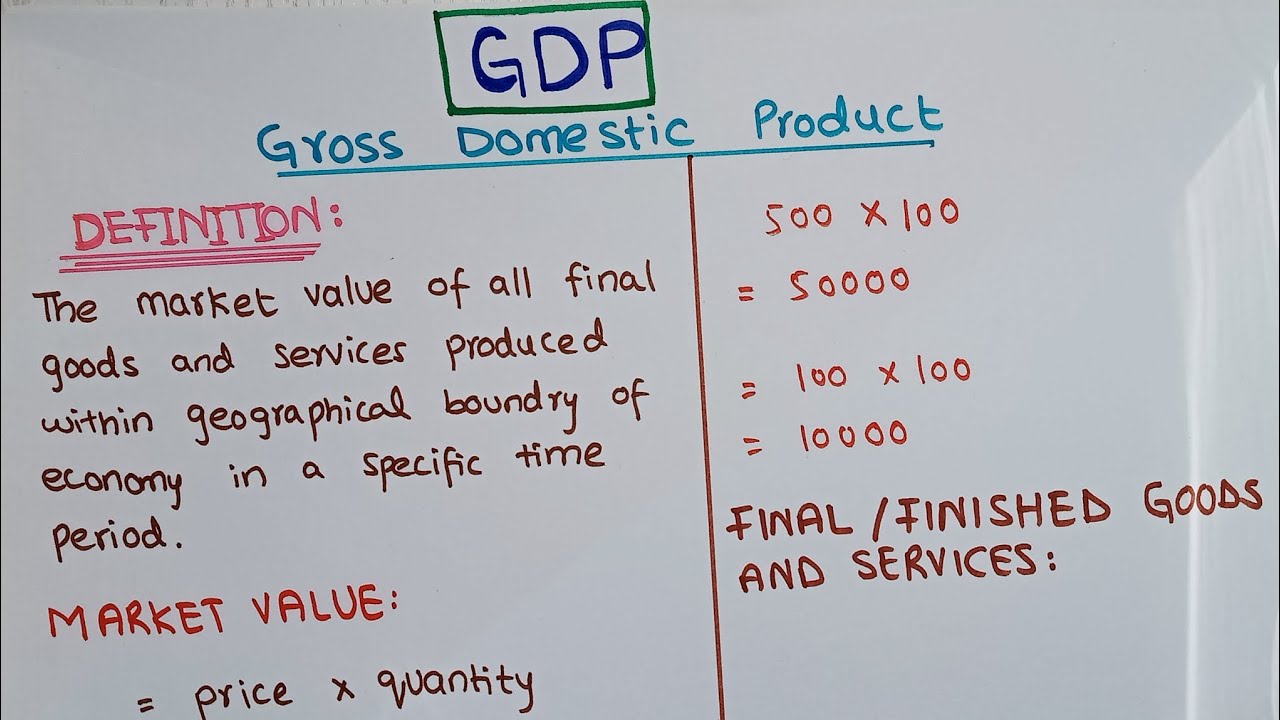 Gpd Example Gross Domestic Product |GDP| Full Topic Explained With Examples ...