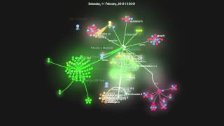 Clever source code evolution from december 2010 to february 2012