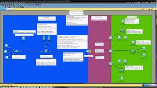 Enterprise Network Troubleshooting Walkthrough | EIGRP, DHCP, DNS, ACL (Packet Tracer Lab)