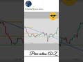 Bullish Engulfing Candle — Trend पलटने का सबसे भरोसेमंद Signal