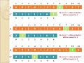 Counting Sort Algorithm (For Quick Revision)
