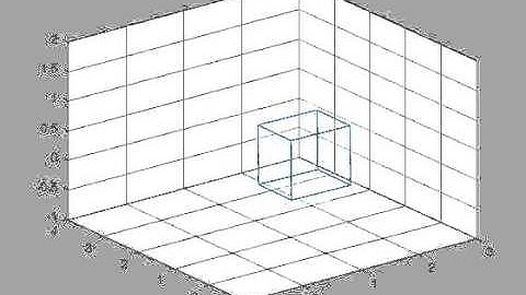 Homogeneous Transformation