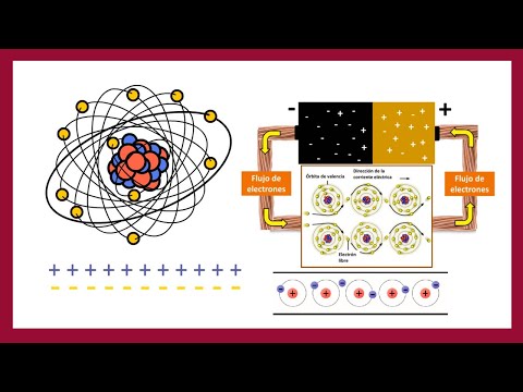Video: ¿Cómo fluyen los electrones en la electricidad?