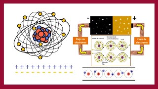 🔌 Cómo se produce LA CORRIENTE ELÉCTRICA [ FLUJO DE ELECTRONES ] 💡