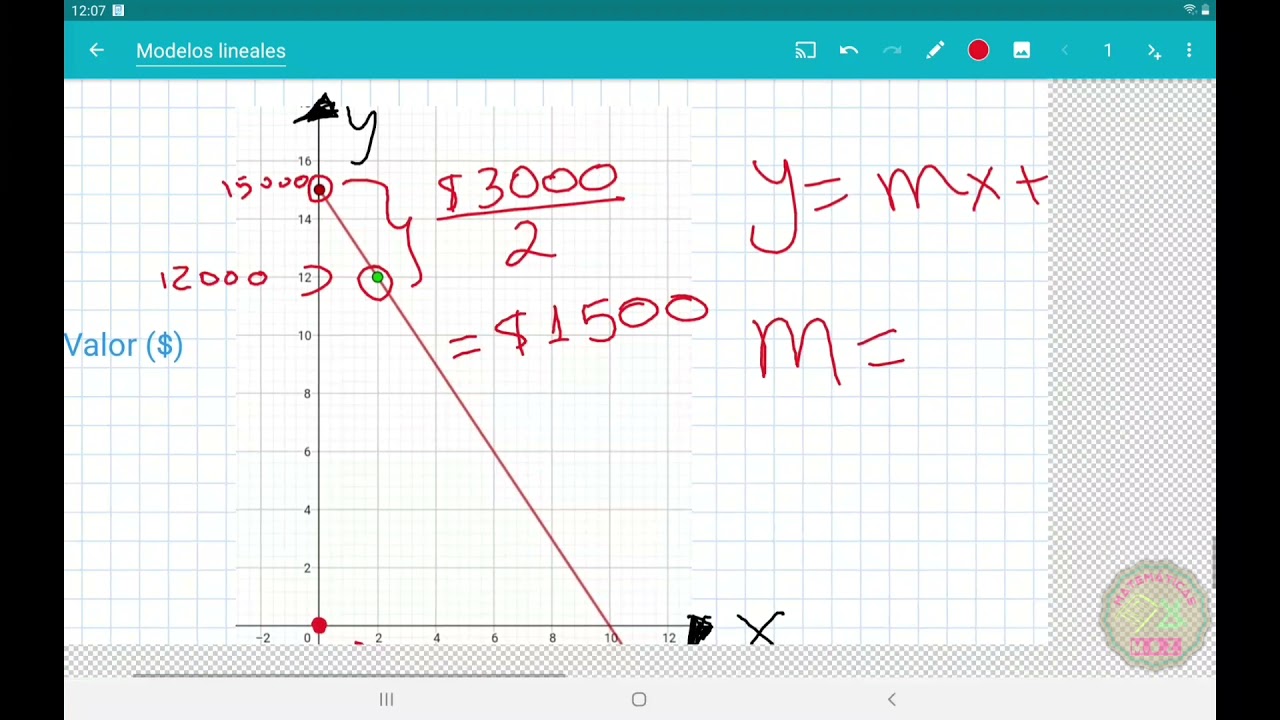 Modelos lineales Ejemplo 3 (Modelo lineal negativo) - YouTube