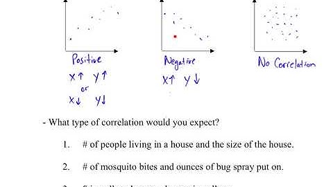 Algebra 1: 4.5 Scatter Plots & Trend Lines