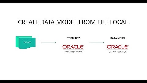 [ODI - ETL] Session 1 -  Part 1: Create data model from topology file in Oracle Data Integrator