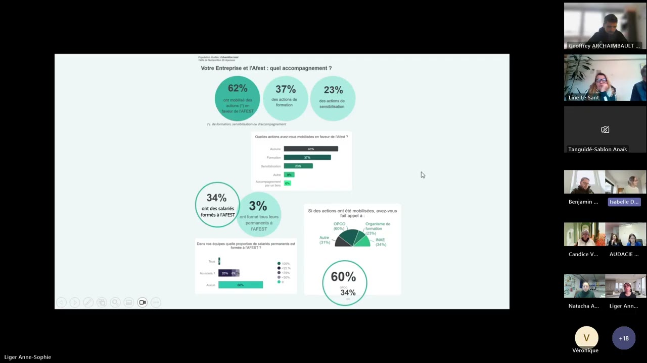 De la réflexion à la prise en charge des AFEST