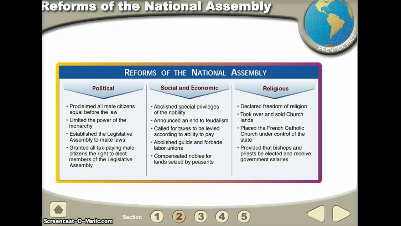 french revolution powerpoint