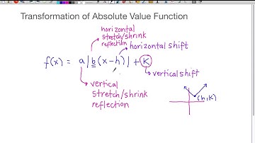 Transformation of Absolute Value Function