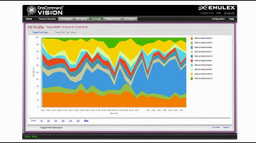 ESG Lab Review: Emulex OneCommand Vision
