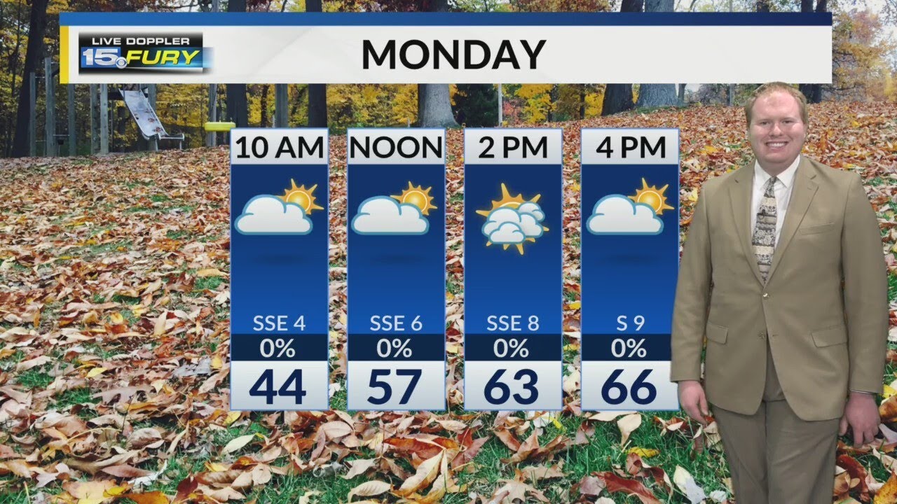 Quiet Monday before strong winds and record warmth - YouTube