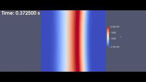 What Happens When a Flame Is Squeezed by Flow