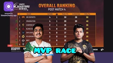 Nodwin lan event BGMI master series 2022 overall Standings points table day1 |Top Fragger| soul godl