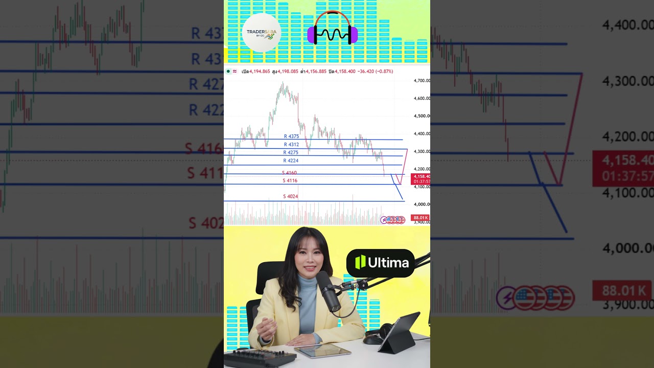ราคาทองคำวันนี้:TraderSara 28 Sep 26 ทองเทแรงมากจากความวิตกกังวลเรื่องเงินเฟ้อและการขึ้นดอกเบี้ยเฟด