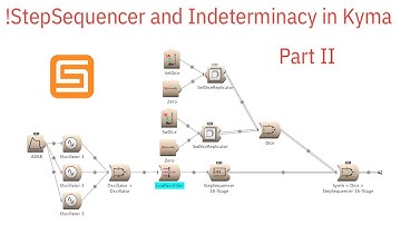 Symbolic Sound Kyma 7 | Getting Started with the StepSequencer and Indeterminacy Part II
