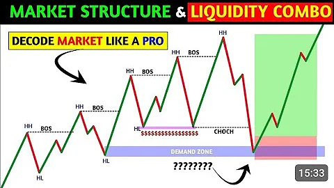 🔴 Market structure & Liquidity combination setup📊‼️Smart money concept ‼️ Pkr trading