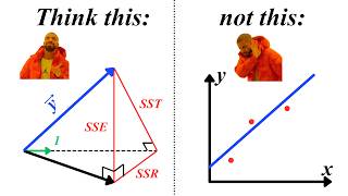 Linear Regression Done Right (again, geometrically)