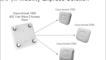 TH - Cisco Mobility Express-Cisco Easy Wireless#4